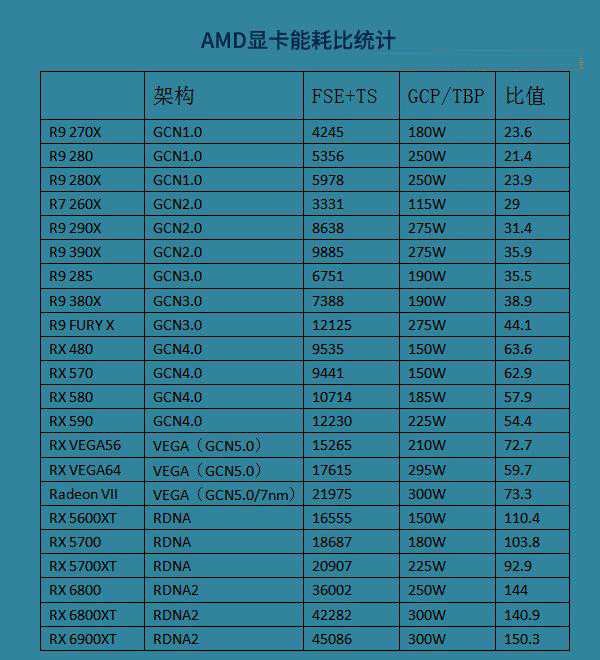 电脑cpu功耗天梯图_cpu功耗天梯图2020_cpu功耗天梯图