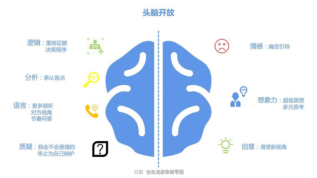 开发大脑的游戏app_成年开发大脑游戏_大人开发大脑游戏手机游戏