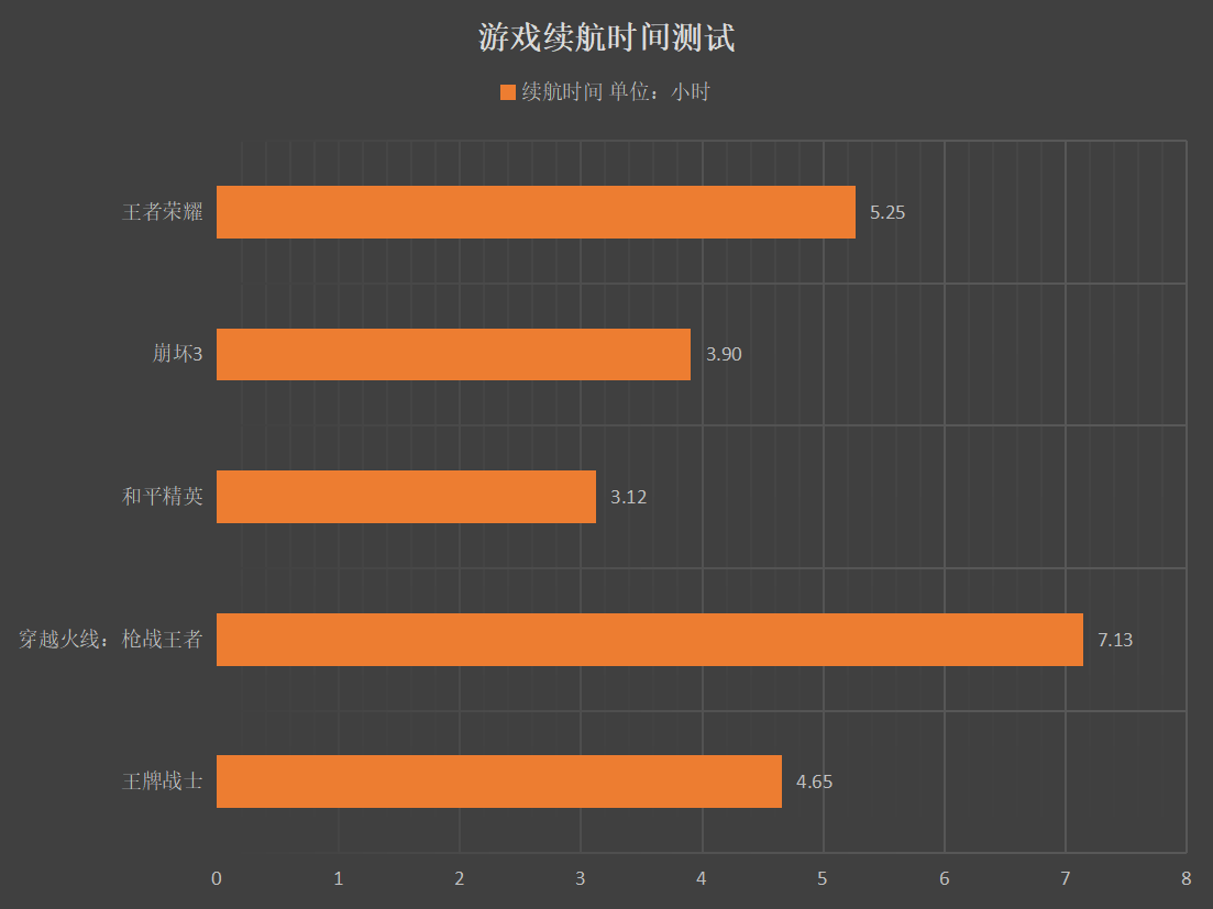 打游戏用什么什么手机好_打手机好游戏用什么软件_打手机好游戏用什么手柄