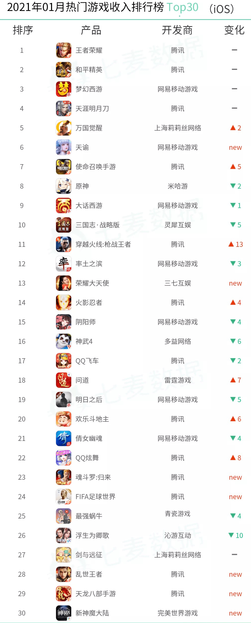 刺激手游推荐_刺激手机游戏排名_刺激手游有哪些