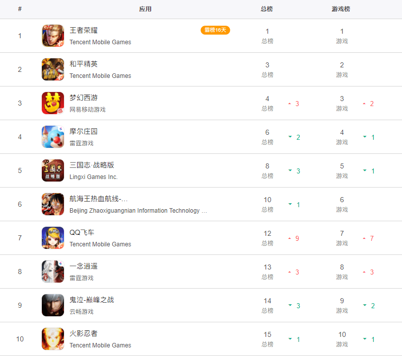 刺激手机游戏排名_刺激手游推荐_刺激手游有哪些