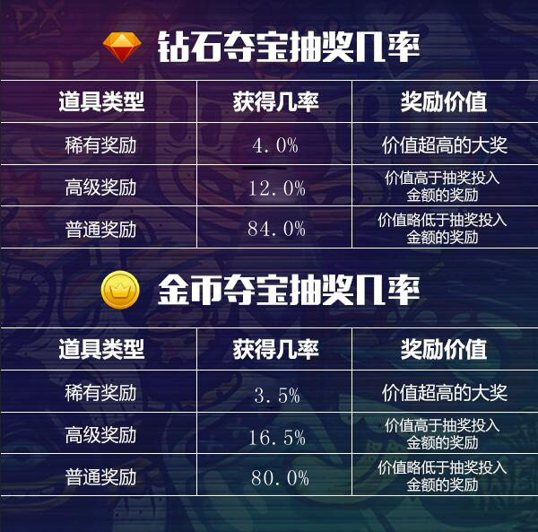 各种手机游戏抽奖_抽奖的手机游戏_手机抽奖小游戏