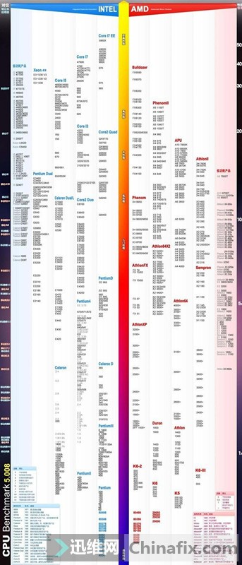 笔记本天梯图cpu2020_笔记本天梯_2022年最新笔记本cpu天梯图