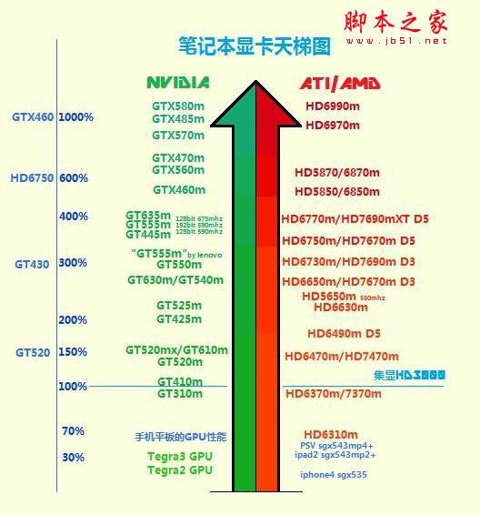 2022年最新笔记本cpu天梯图_笔记本天梯图cpu2020_笔记本天梯