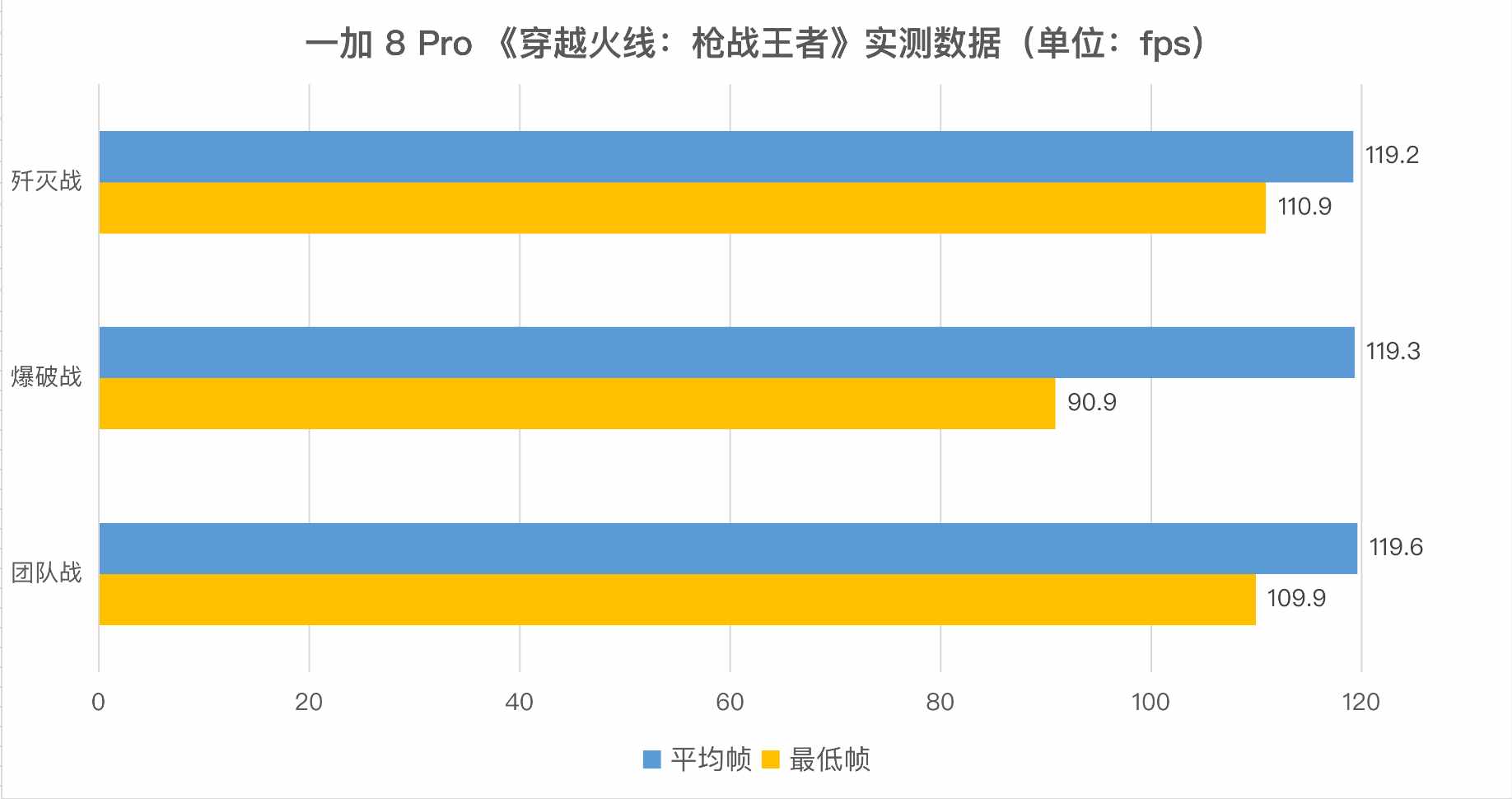 不同手机玩游戏帧数不一样_手机玩游戏帧率高好还是低好_手机打游戏帧数