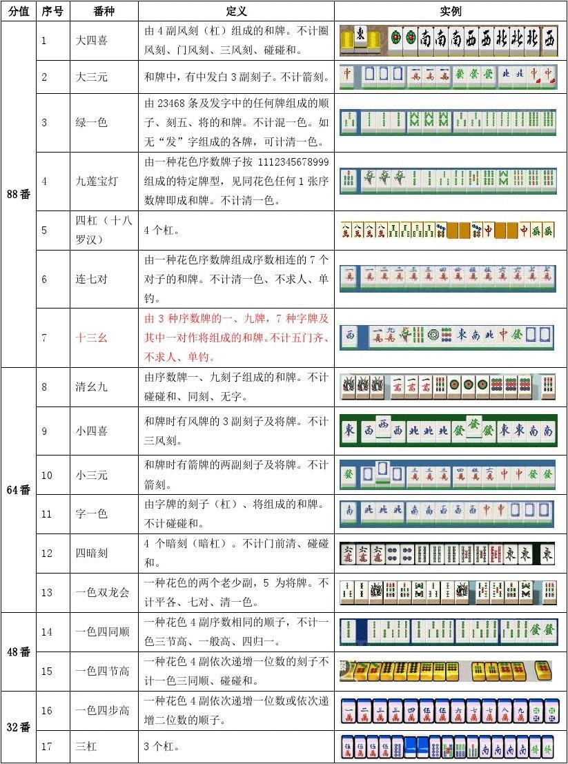 麻将点数算法_麻将点数怎么拿牌图解_日麻点数表