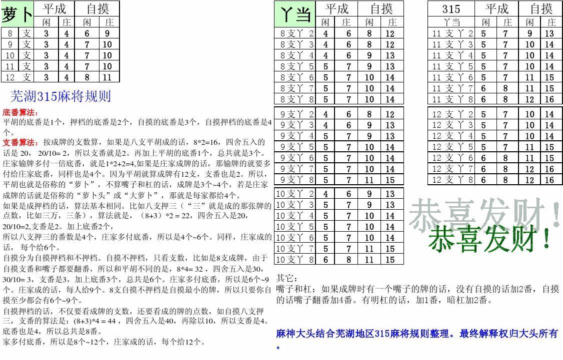 麻将点数算法_麻将点数怎么拿牌图解_日麻点数表