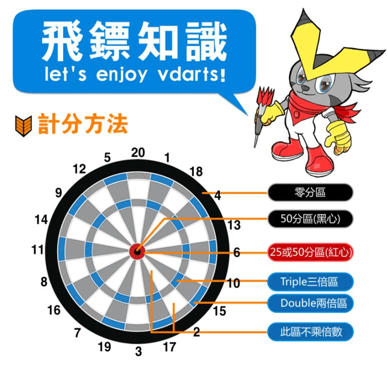 darts_darts手机游戏_手机qq游戏图标怎么点亮
