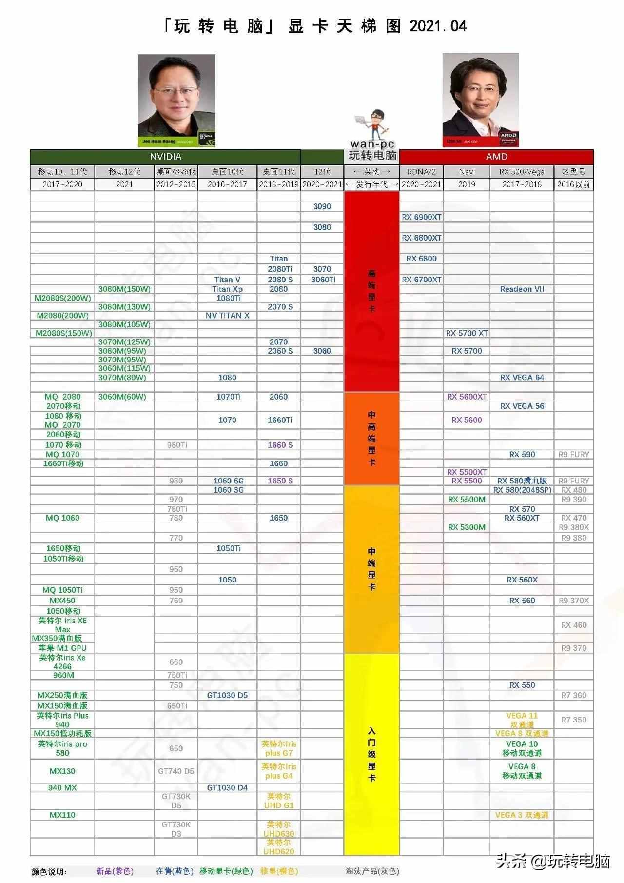 笔记本显卡天梯图2023年_最新笔记本显卡天梯图2023_笔记本显卡天梯图2023