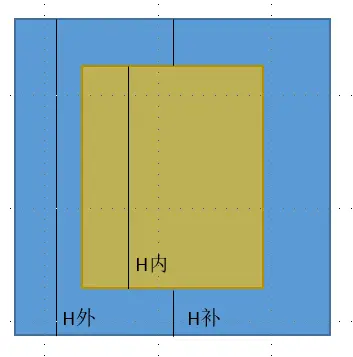 css水平垂直居中_垂直居中水平右对齐怎么设置_垂直居中水平居中在哪