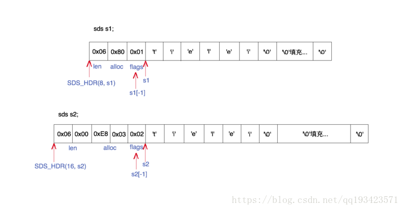 hivestring长度_hive字符串处理函数_hive字符串长度