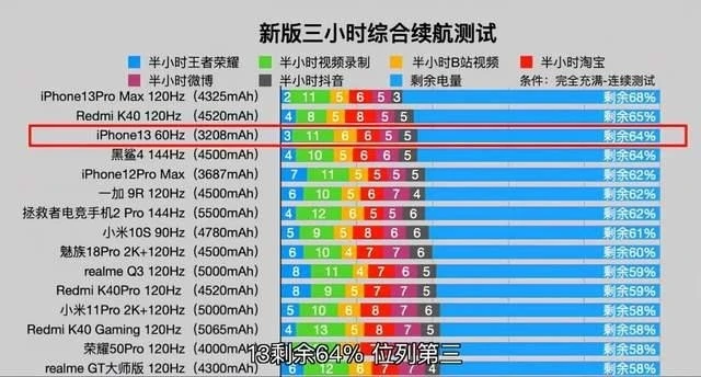 rog游戏手机5耗电极快_rog游戏手机5耗电测试_rog游戏手机5费电