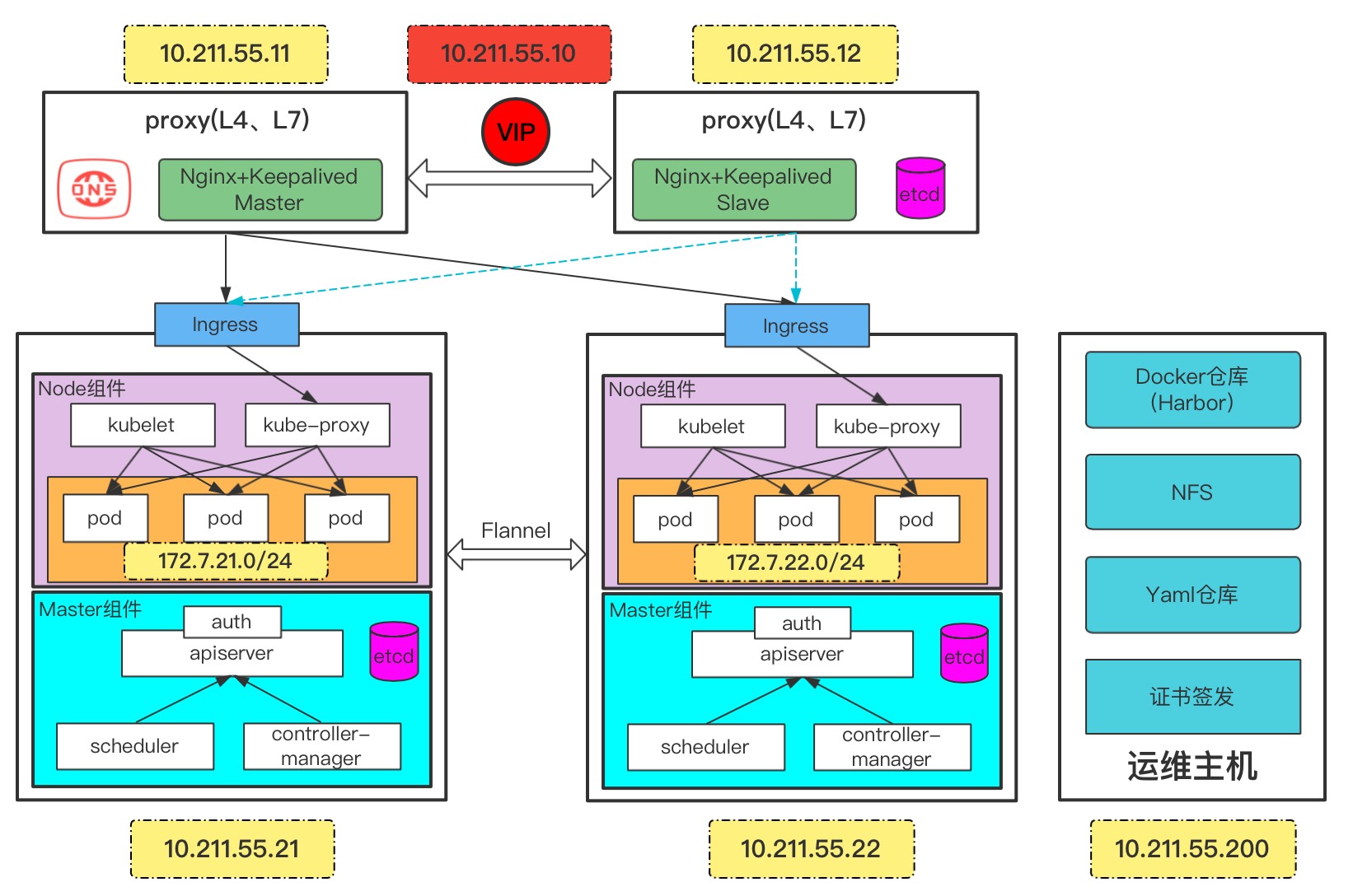 k8s文档_k8s官网_k8sdocker关系
