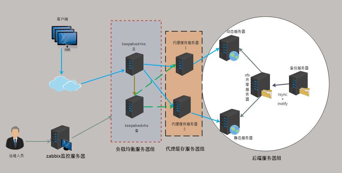 k8sdocker关系_k8s文档_k8s官网