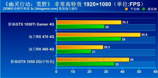 240hz最低显卡_显卡不支持240hz_240hz最低显卡要求