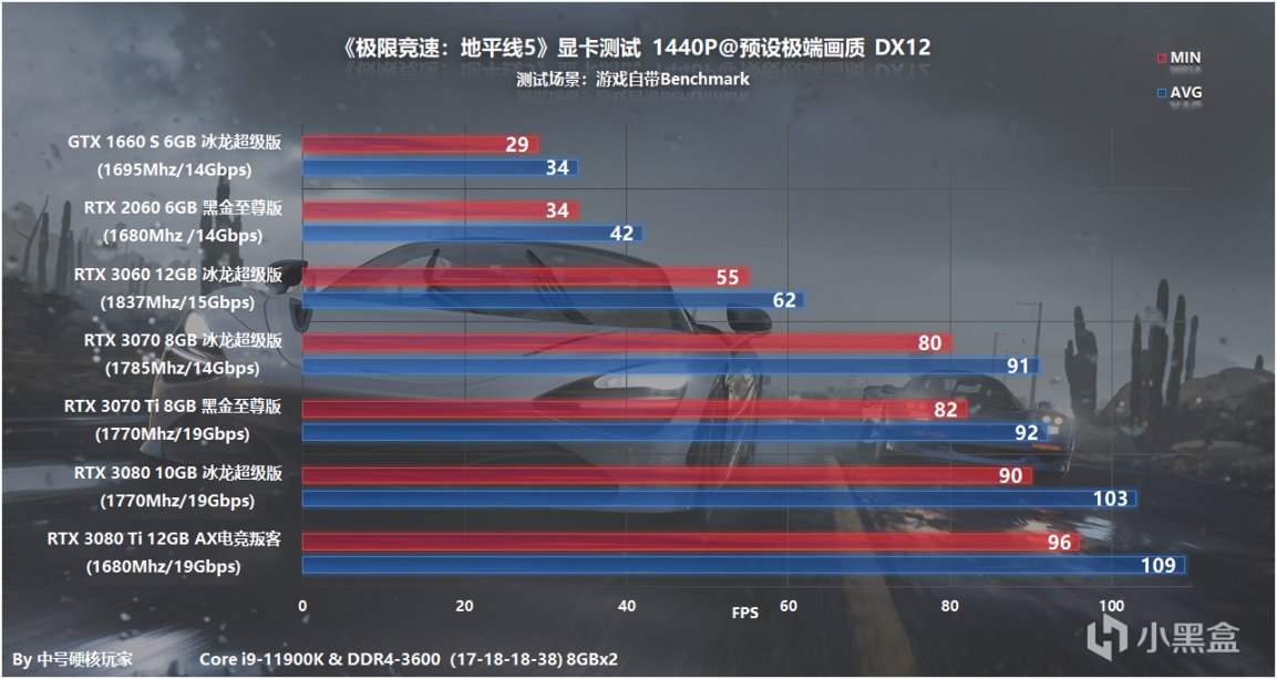 240hz最低显卡要求_240hz最低显卡_显卡不支持240hz