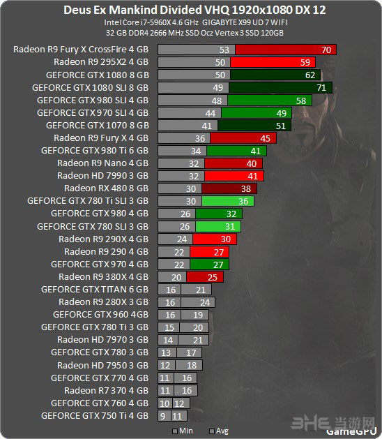 240hz最低显卡要求_显卡不支持240hz_240hz最低显卡