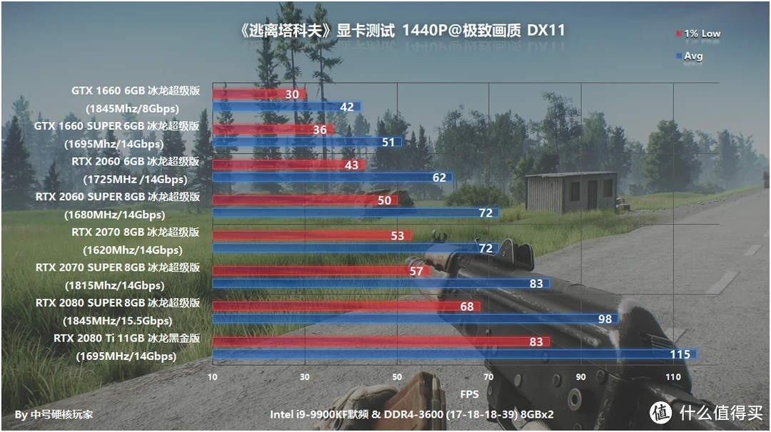 240hz最低显卡要求_240hz最低显卡_显卡不支持240hz