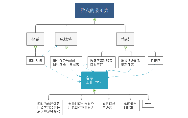 6岁儿童玩手机游戏好吗-6岁儿童玩手机游戏：快乐成长还是智力