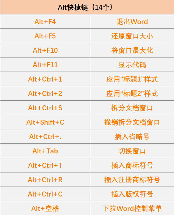 vscode修改快捷键_快捷键修改密码_快捷键修改电脑密码