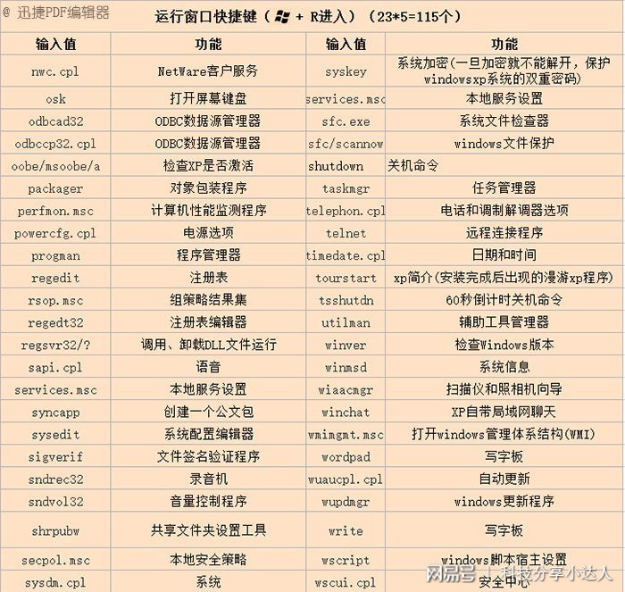 vscode修改快捷键_快捷键修改电脑密码_快捷键修改密码