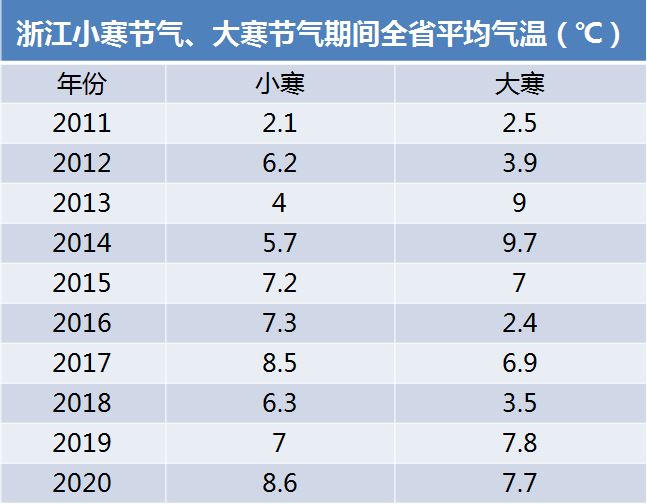 大寒是最冷的一天吗_大寒天气冷吗_大寒天冷吗