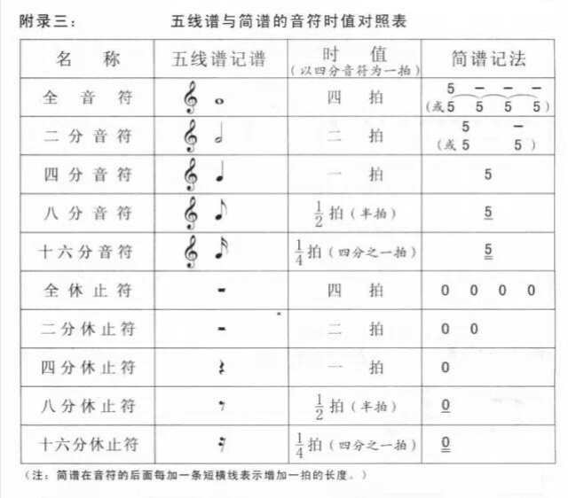 音乐手机游戏排行榜_多年前的音乐手机游戏_音乐手机游戏销量