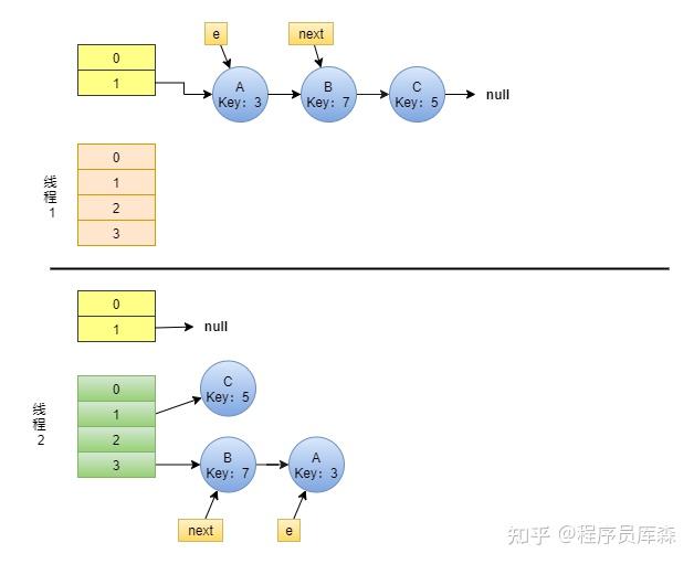 java死循环_java里while循环_javafor循环遍历数组