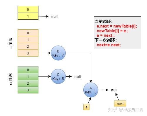 javafor循环遍历数组_java里while循环_java死循环