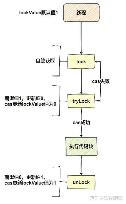 java死循环_java里while循环_javafor循环遍历数组