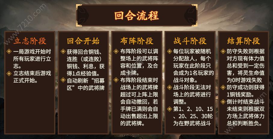 养成手机游戏排行榜_HISENSE手机游戏养成_养成手机游戏知乎