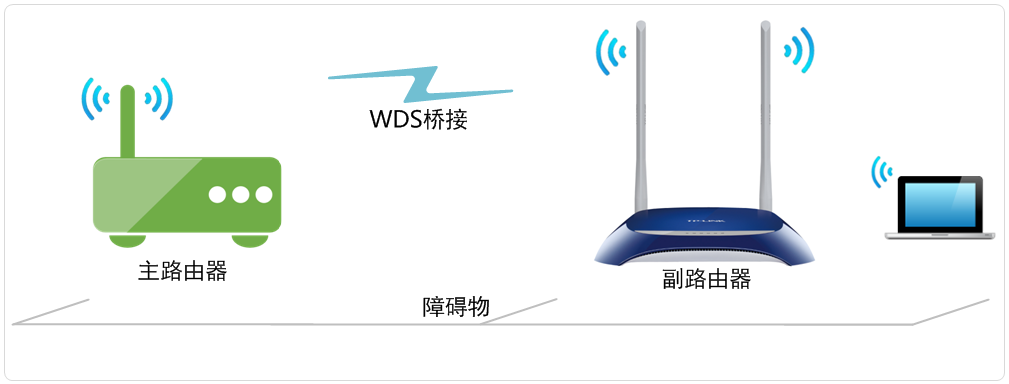 上网的拼音_iphone连上wifi却上不了网_上网认证