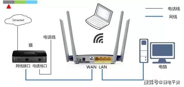 iphone连上wifi却上不了网_上网的拼音_上网认证