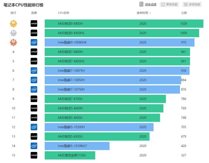 手机游戏100合一_手机游戏100GB_100万游戏手机