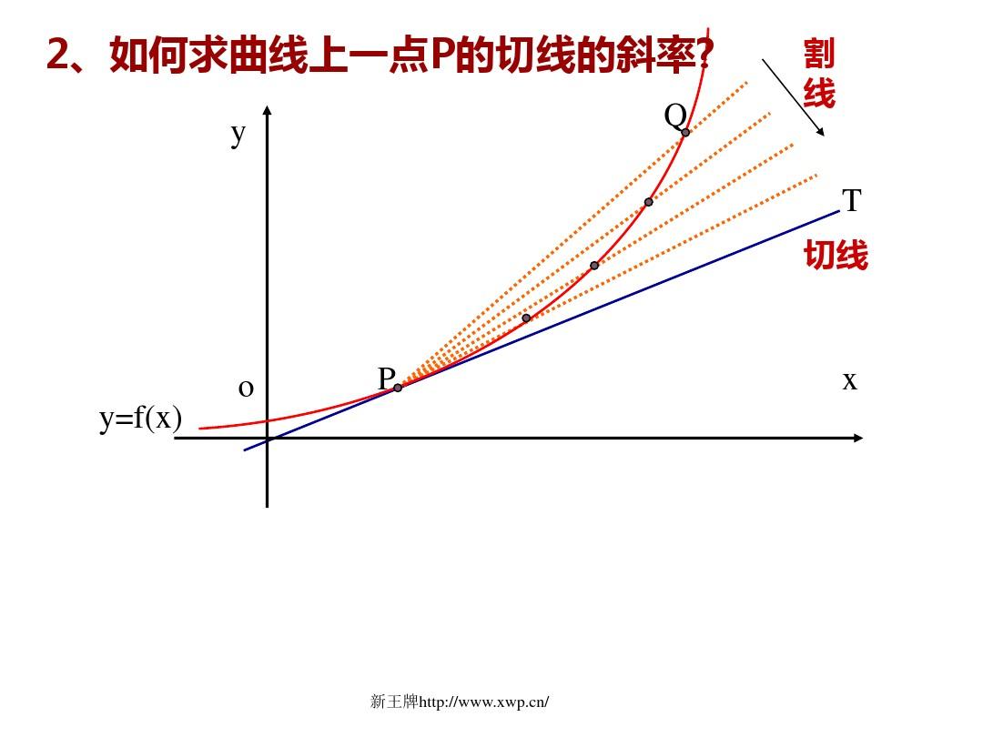 求斜率计算器_求斜率的五种公式_求斜率