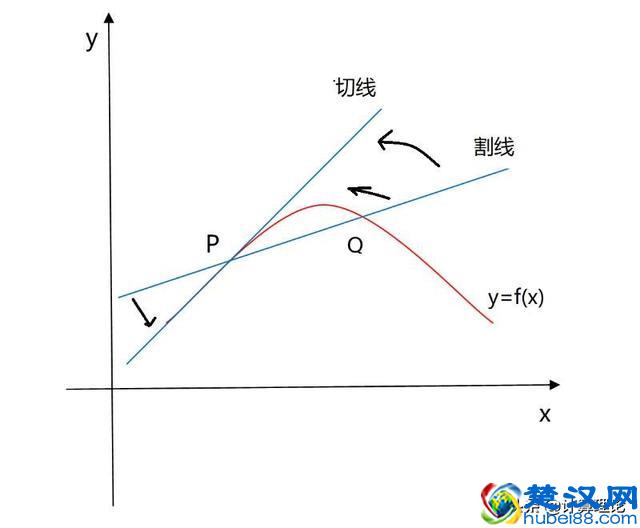 求斜率计算器_求斜率的五种公式_求斜率