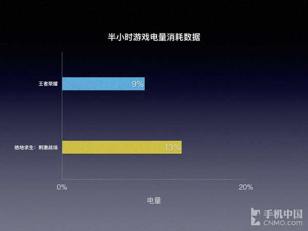 超高续航手机游戏推荐_超高续航游戏手机_超高续航手机游戏