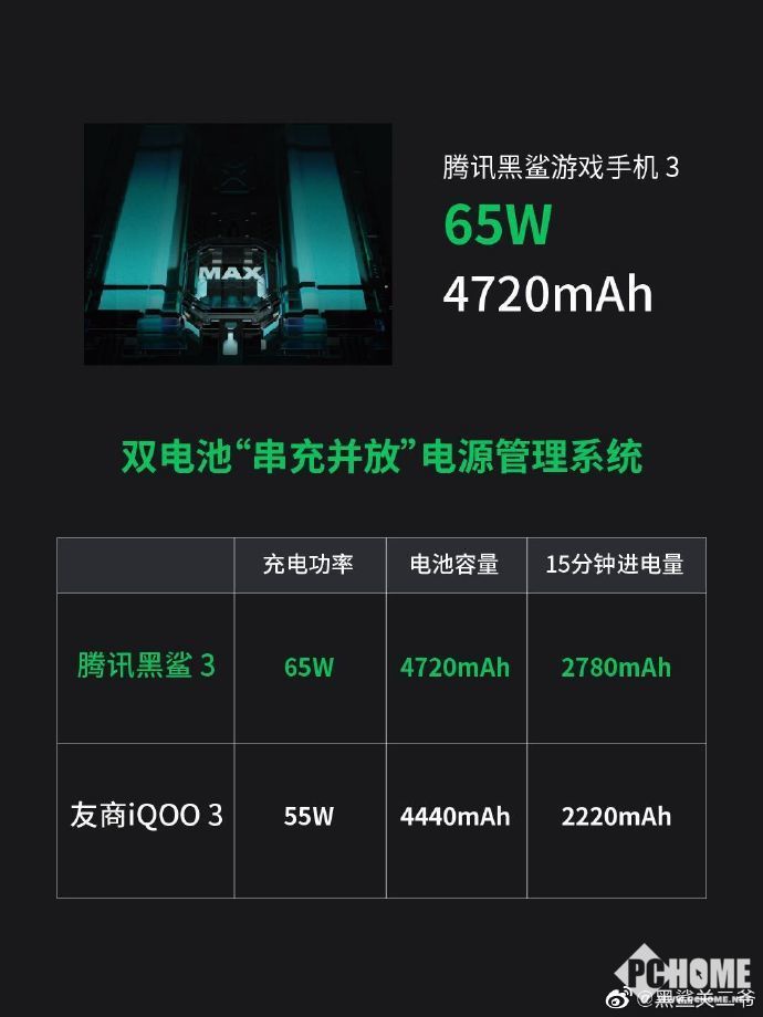 超高续航游戏手机_超高续航手机游戏推荐_超高续航手机游戏