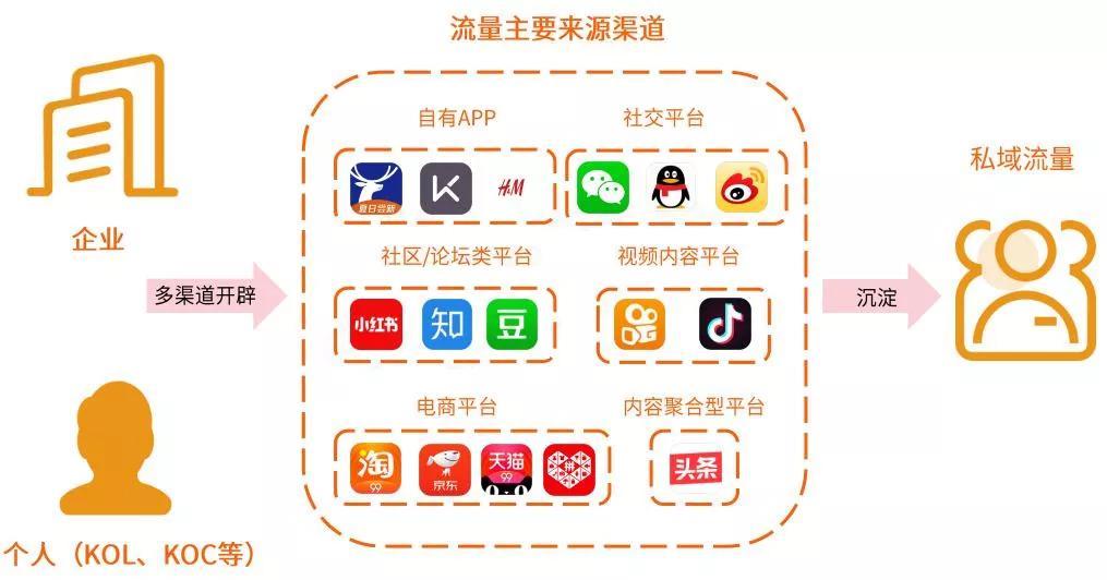 开通橱窗要交保证金吗_怎么开通橱窗_开通橱窗怎么开通