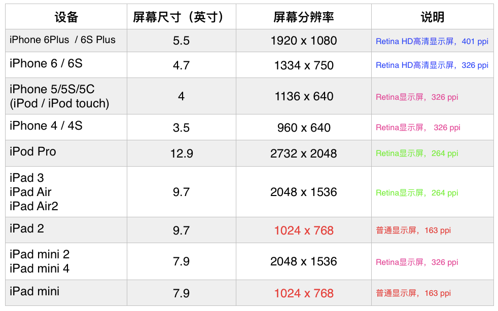 屏幕高度怎么调节_js屏幕高度_预防近视看电视眼神与屏幕高度