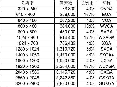 屏幕高度怎么调节_预防近视看电视眼神与屏幕高度_js屏幕高度