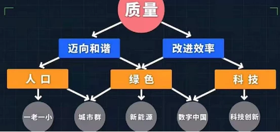 30岁学手机游戏开发好吗_手机游戏开发需要学什么软件_手机开发游戏app需要学什么