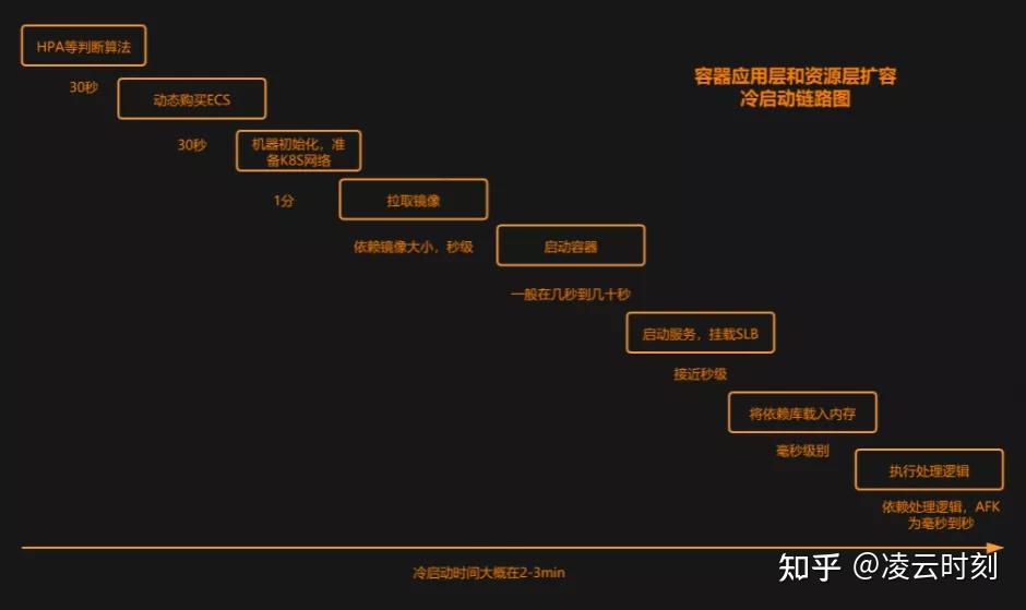 e人e本t8s和k8s的区别_经典美国西部电影大全_美国k8s经典大全