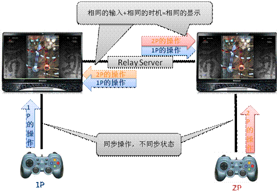 手机游戏到电脑怎么玩_手机游戏到外星生存的游戏_unity游戏到手机