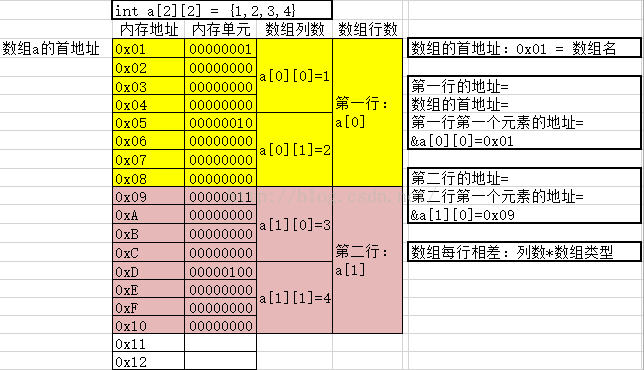 python定义二维数组_python3二维数组_python定义2维数组