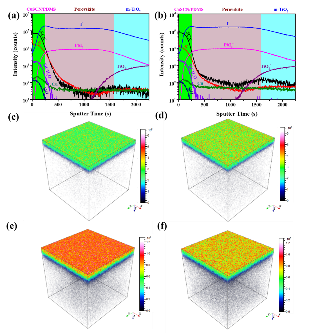 javalist和arraylist的区别_c#arraylist_arraylist命名空间