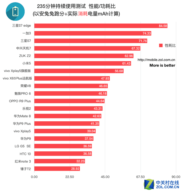 625处理器手机玩游戏_手机玩游戏处理器排行榜_手机游戏处理器推荐