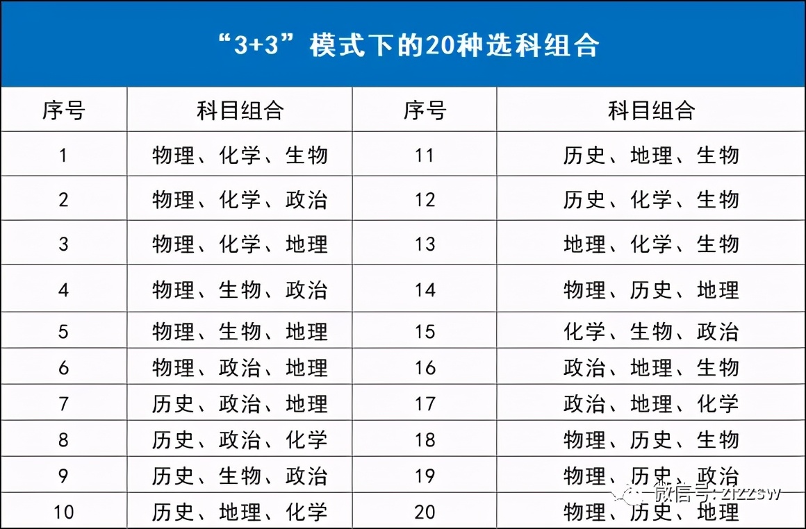 2023浙江高考时间科目表_高考考试时间浙江_浙江高考各科目考试时间