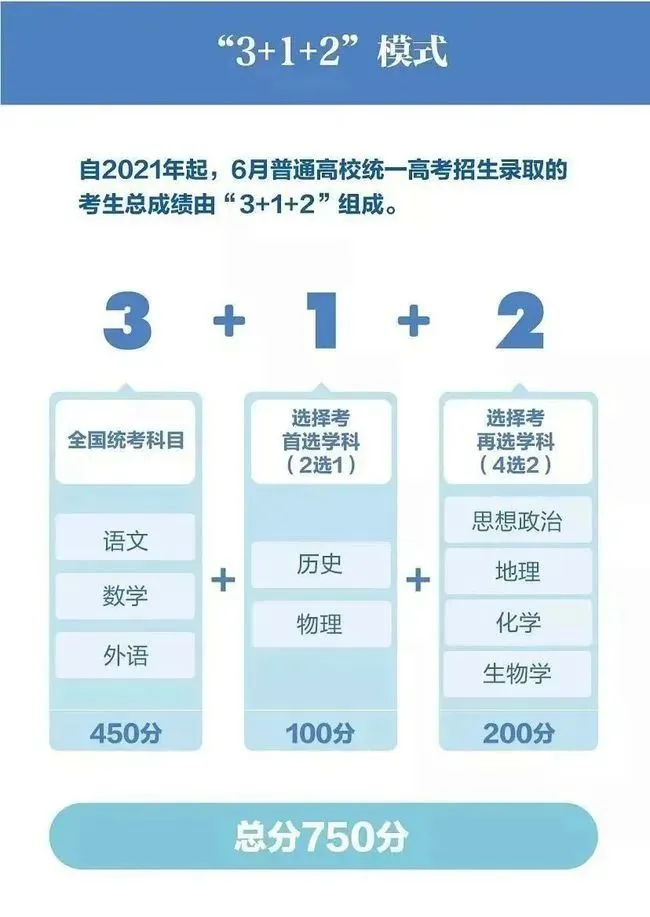 高考考试时间浙江_浙江高考各科目考试时间_2023浙江高考时间科目表