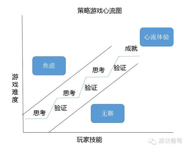 教程打手机游戏的软件_怎么玩游戏手机_打手机游戏教程